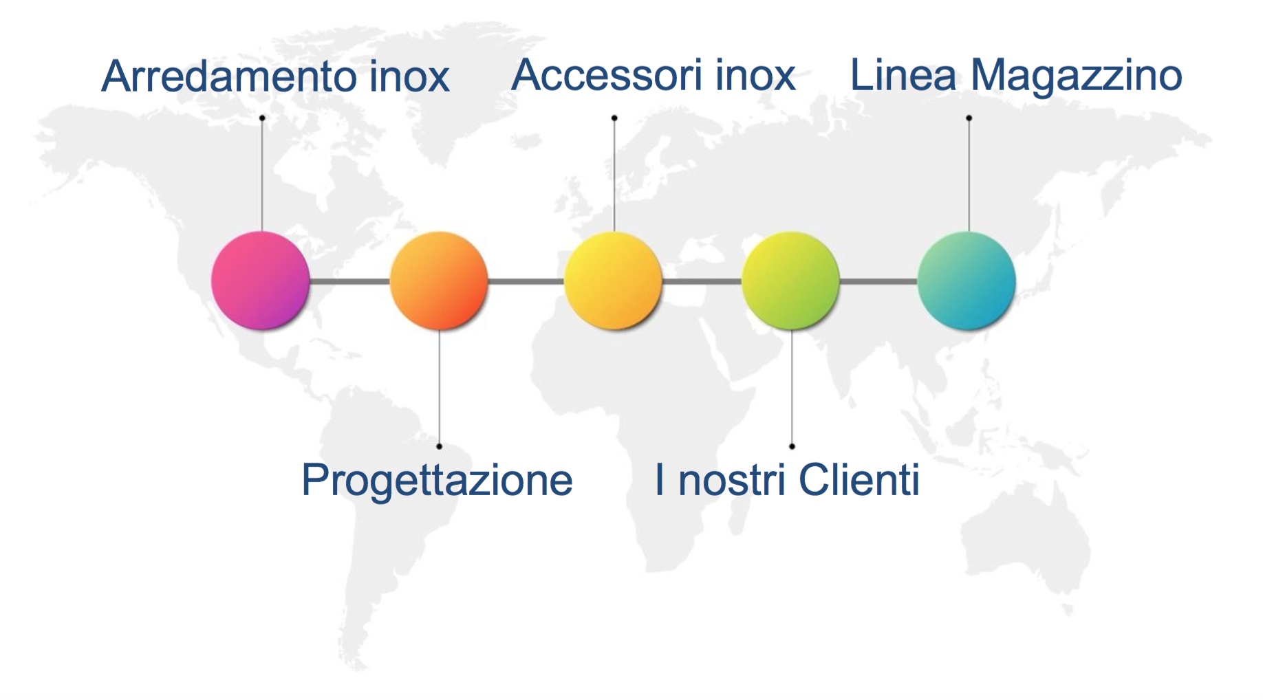 Arredamento inox Accessori inox Linea Magazzino