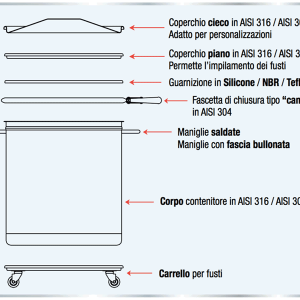 Fusti: Descrizione componenti