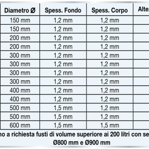 Fusti: Tabella dimensionale